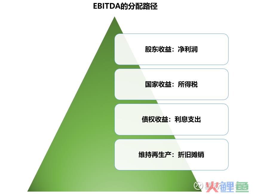 什么是销售生产率法