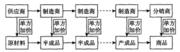  非加价模式的优势 