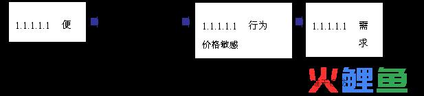 细分B2B的 如何进行市场细分 