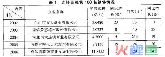 中国连锁商业的发展趋势特征
