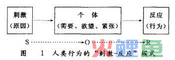 企业家行为的模式