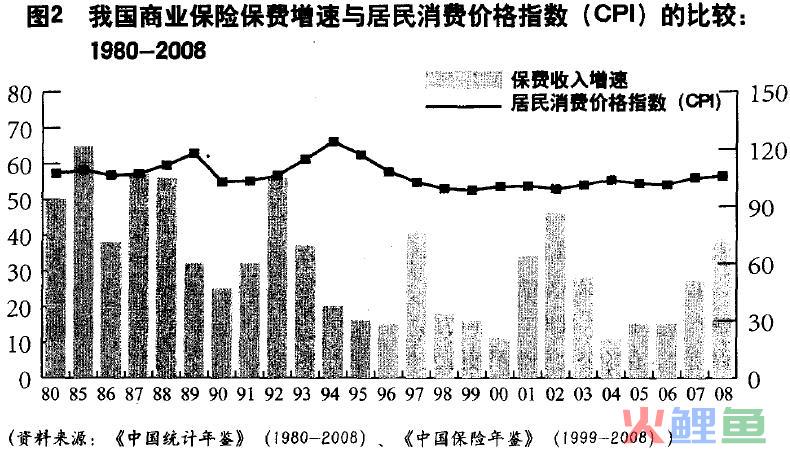 商业保险需求与通货膨胀的关系