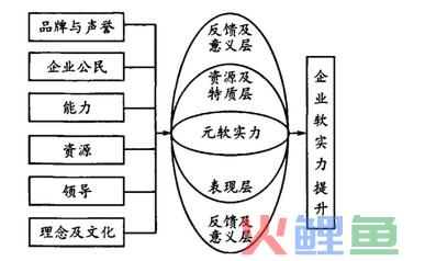  企业软实力培育和提升 