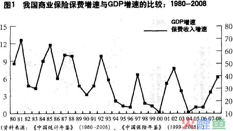 我国商业保险需求的增长路径