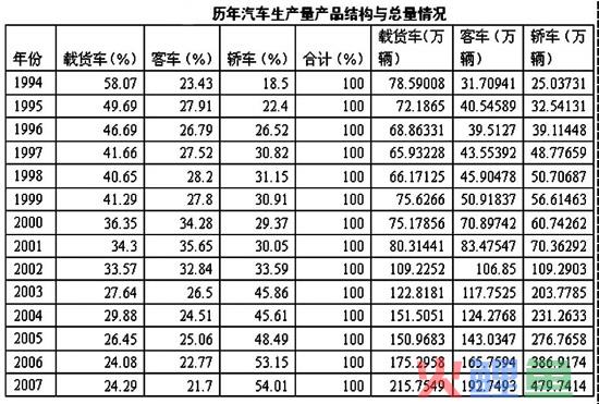  产品结构案例分析 