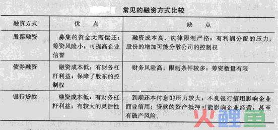 职能战略的内容