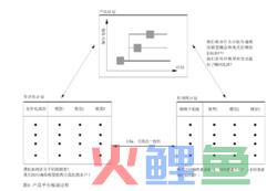 产品平台的管理
