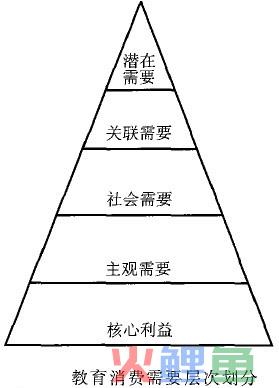  产品整体概念案例分析 