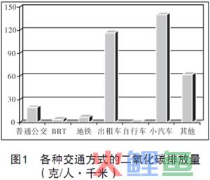  我国低碳交通存在的问题 