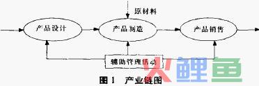  经营模式的分类 