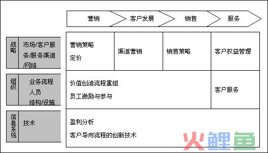  什么是流程分析模型? 