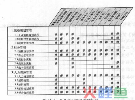 流程规范的过程