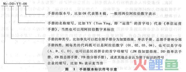 特许经营手册的编制技巧