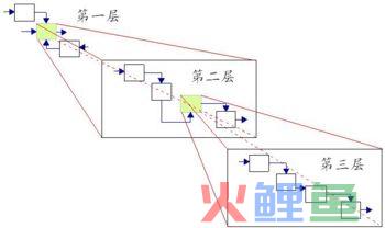  业务流程的特征 