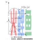  买方垄断的边际支出曲线 