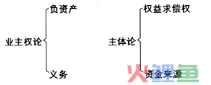  负债理论分析 