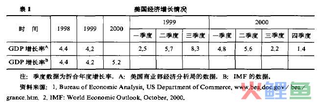  关于新经济的定义 