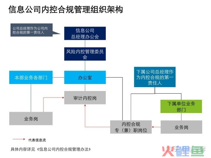 什么是跨组织流程
