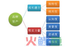  企业忠诚度的特征 