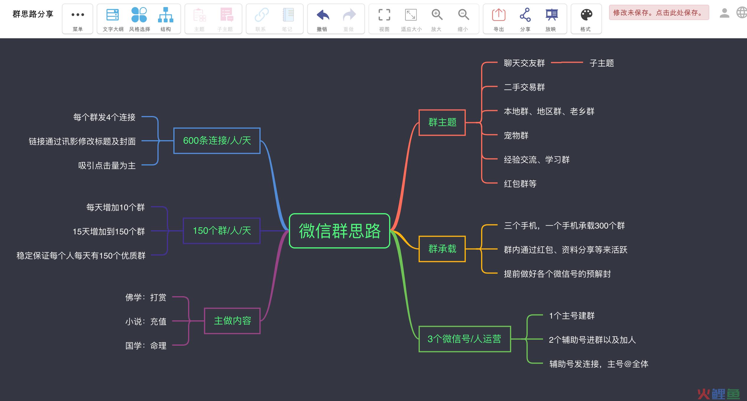 工作流程管理的定义