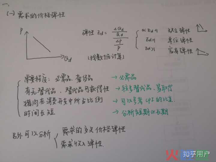 供给经济学简介