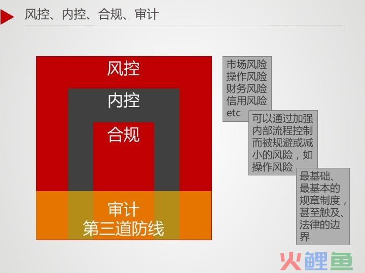  什么是部门内流程 