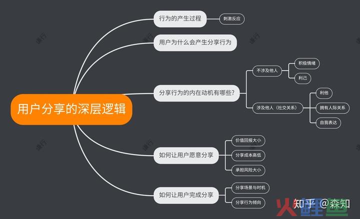  什么是产品效用 
