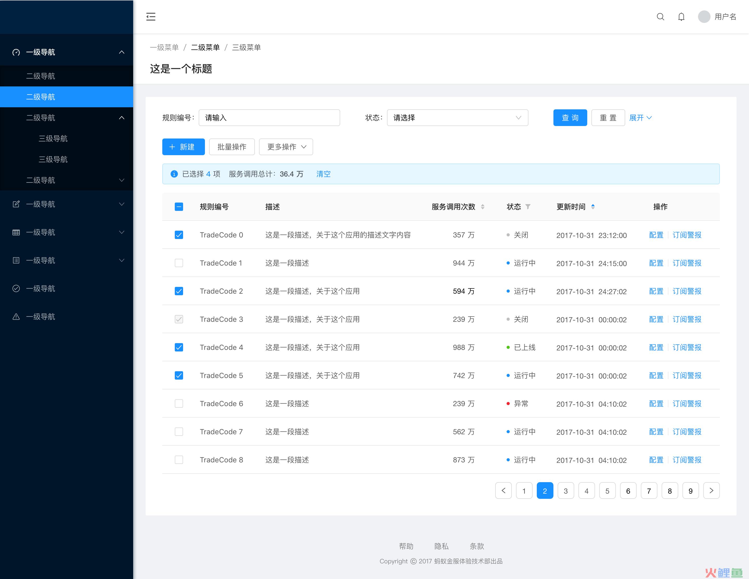 什么是产品层级 