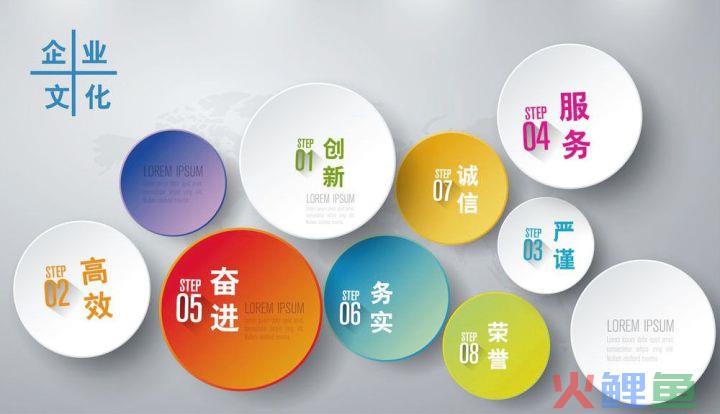  什么是企业文化载体 