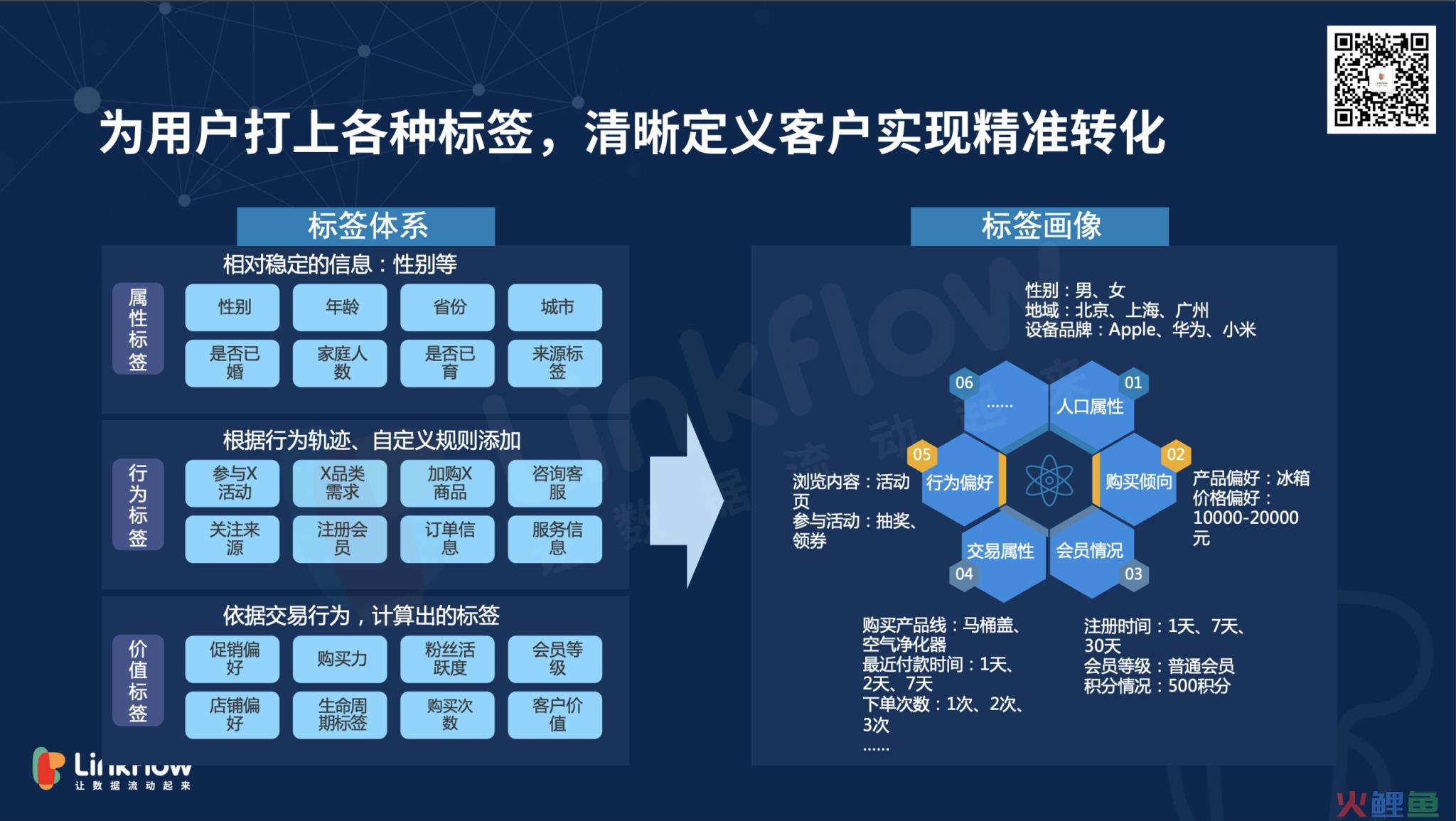  什么是方法论 