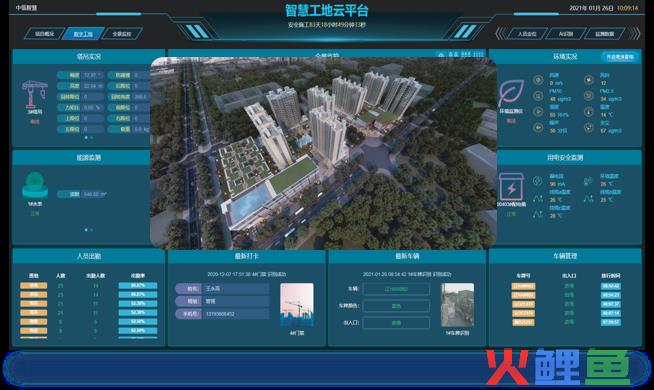 产品管理与项目管理