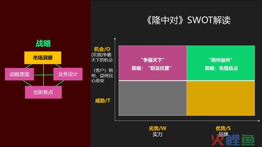 业务领先模型的战略