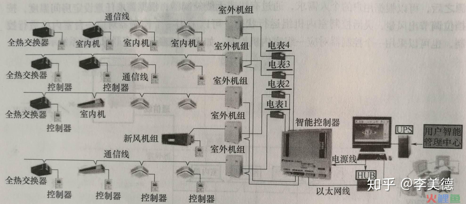  什么是系统原理