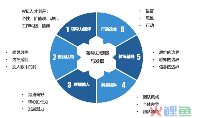 领导者素质的 领导素质的特性 
