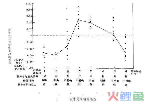 随机制宜法的内容