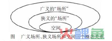  场所依赖理论的基本内涵 