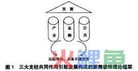  新熊彼特理论的基本框架 