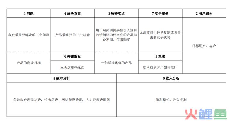 什么是精益画布
