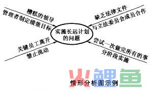  情形分析图的案例分析 