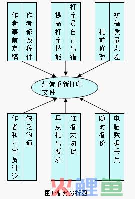  情形分析图的应用步骤 