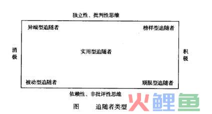 追随者的分类