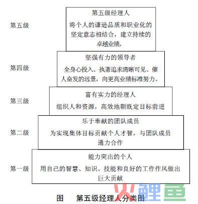 第五级经理人的 五级经理人的划分及特征： 