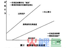  新熊彼特理论的发展通道 