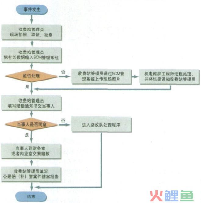 服务链管理案例分析