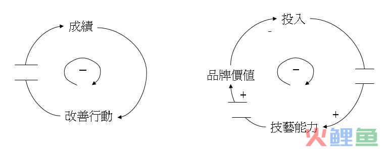  系统基模种类