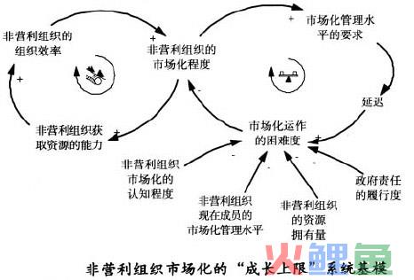 系统基模的案例分析