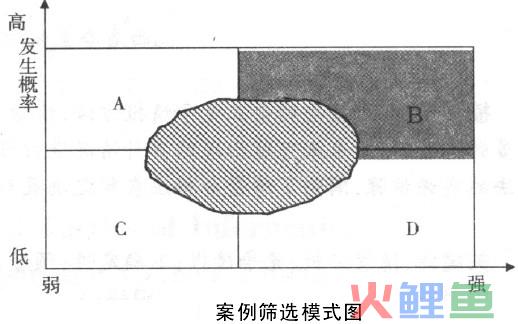  脚本法的实施步骤 