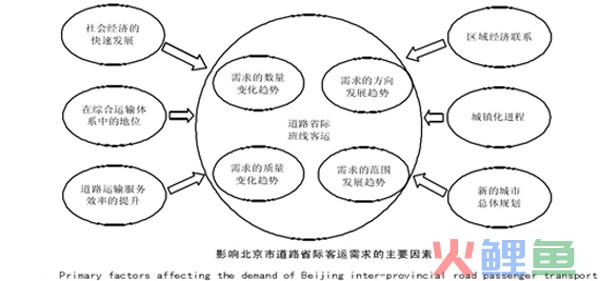  脚本法案例分析 