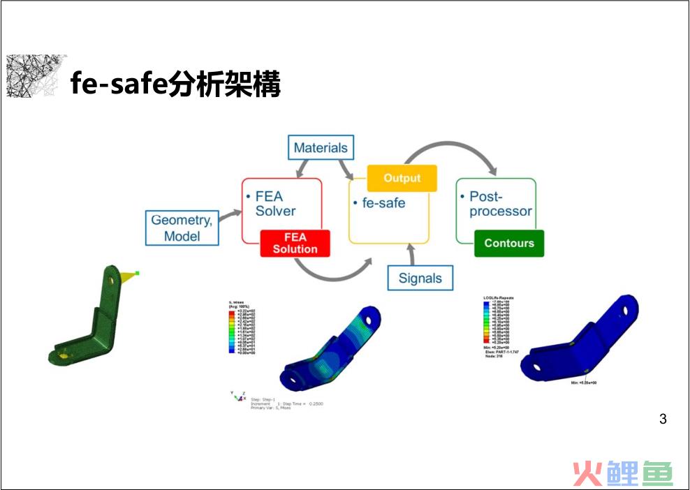 什么是多重投票法