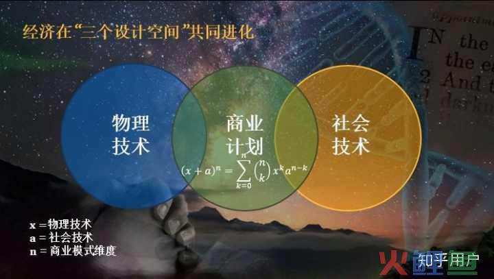  什么是新熊彼特理论 